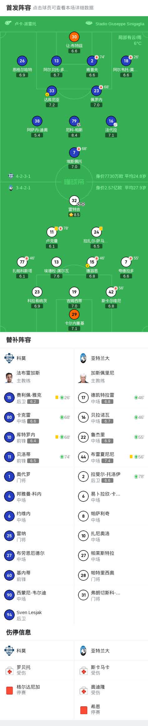 西莫内迎来个人高光时刻，稳固球队主力位置的简单介绍