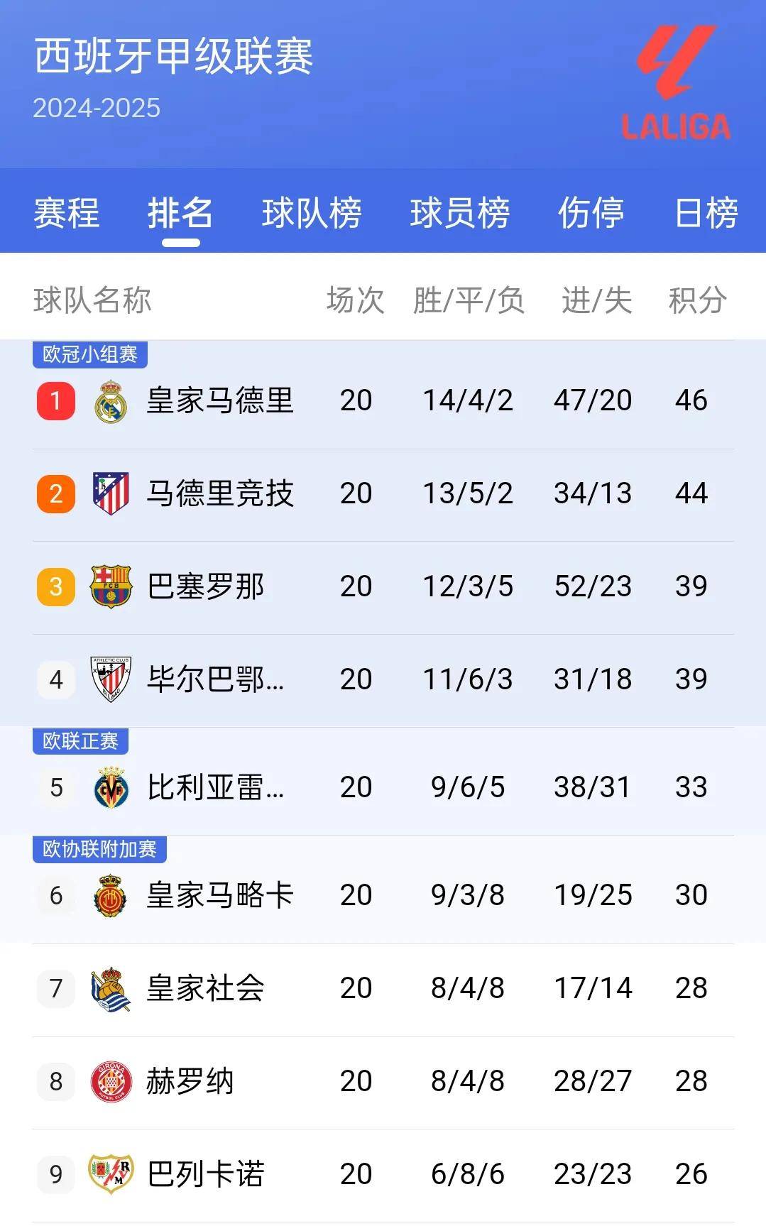 那不勒斯客场失利，暂时滑落积分榜的简单介绍