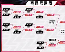 蚀火联赛淘汰赛制卡脱克，参赛流量迎来高潮的简单介绍