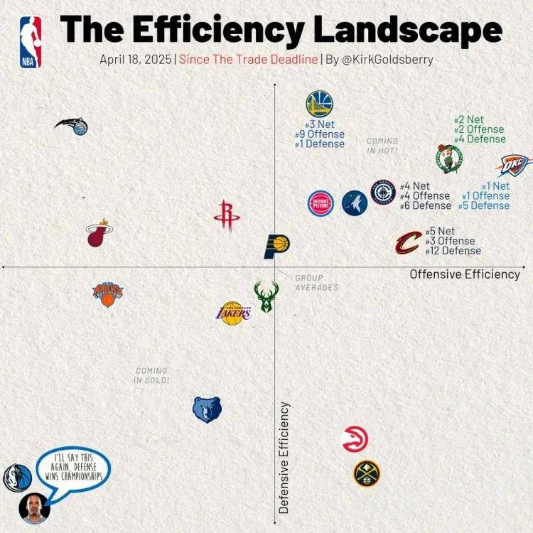云开体育官网入口-关于NBA季后赛押注赔率公布，球迷猜想踊跃的信息