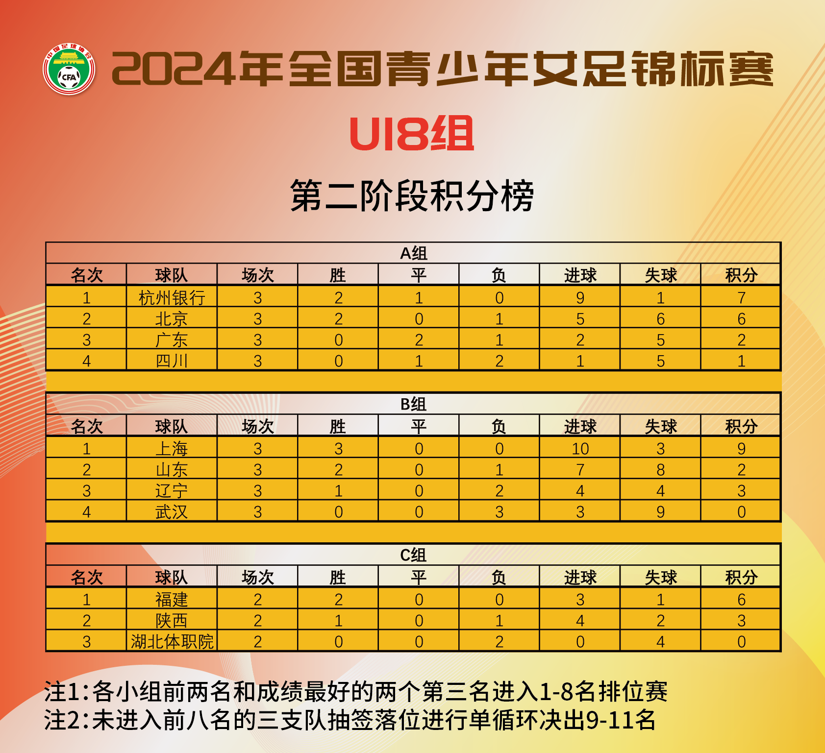 开运体育登录-阿富汗女足全力以赴，取得足协杯八强席位