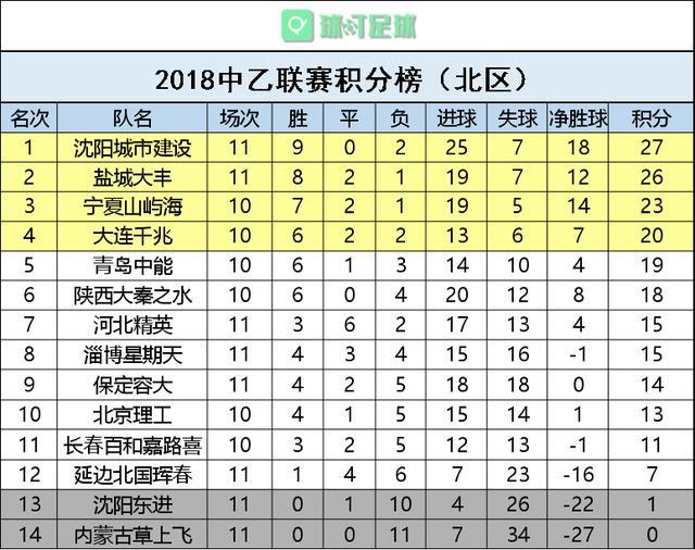 葡萄牙联赛冠军豪取三连胜，领跑积分榜的简单介绍