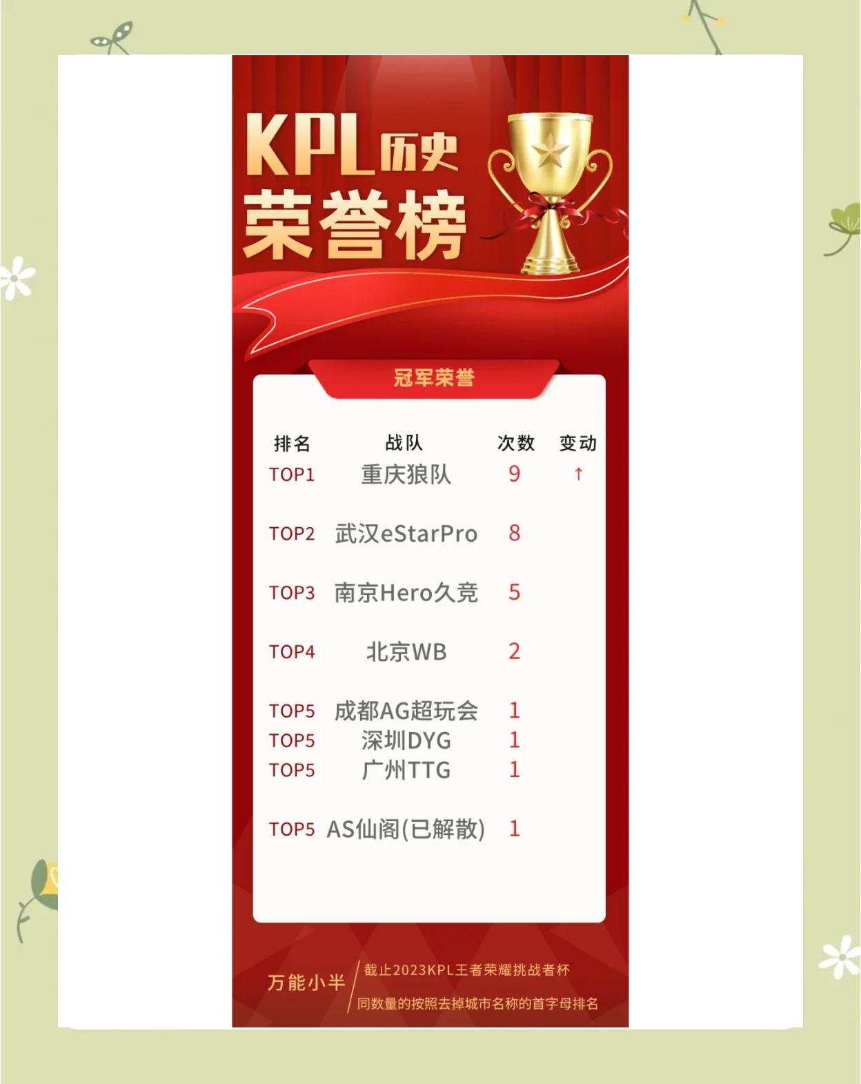 包含狼队阵容大调整，渴望赢得本赛季首场胜利的词条