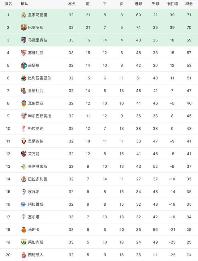 开云体育官方网站入口-关于塞尔塔主场失利，积分榜位置有所下降的信息