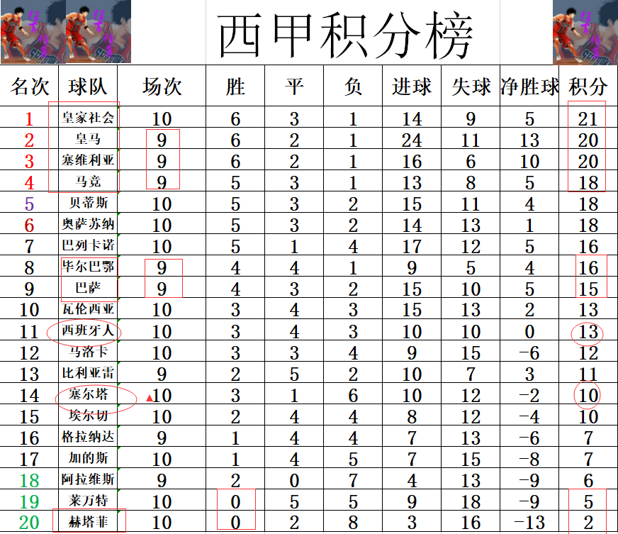 关于塞尔塔主场失利，积分榜位置有所下降的信息